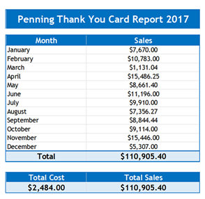 Penning Thank You Report