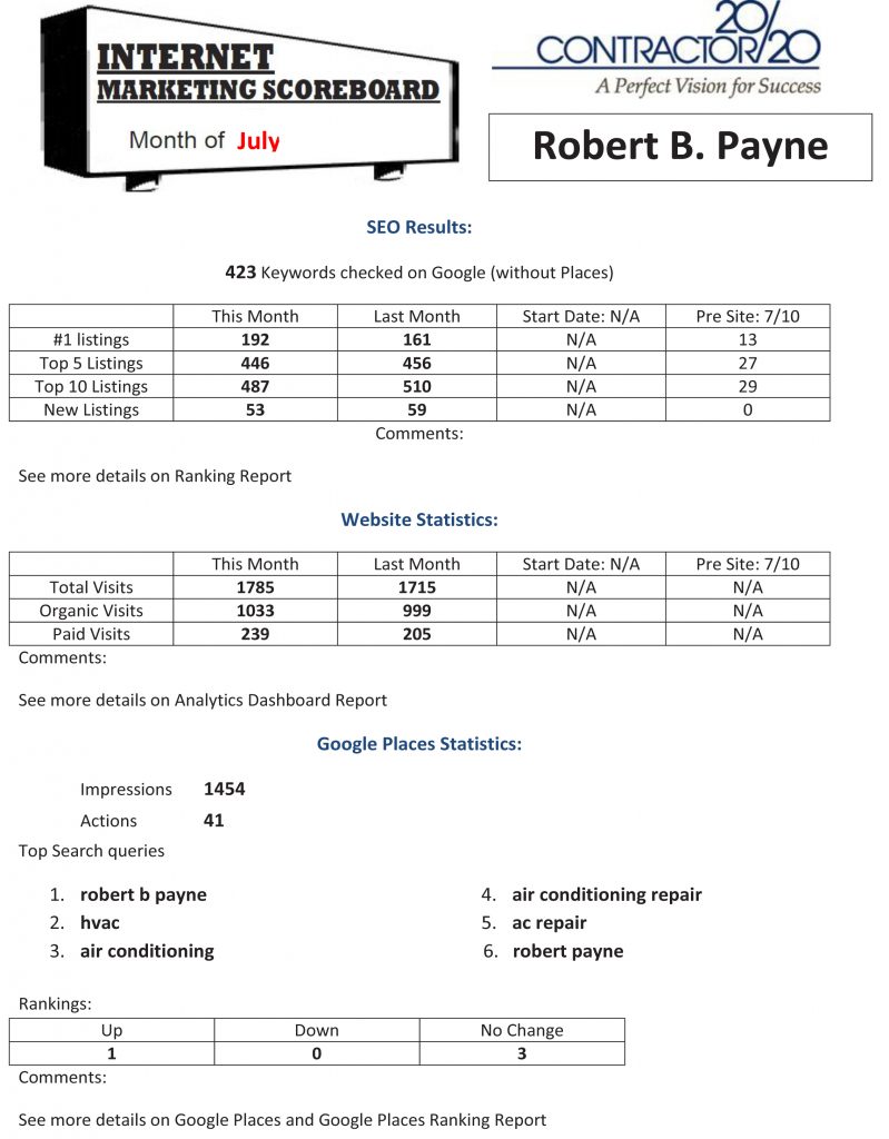 Scoreboard Robert B Payne